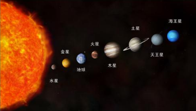 行星最新排名,探索宇宙的新纪元,科技巨擘重塑行星榜单!