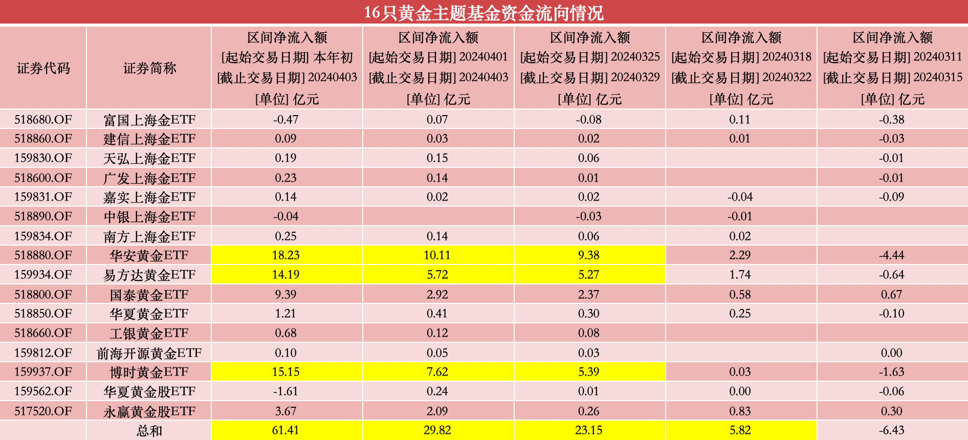 新航最新金价,黄金价格的演变与地位