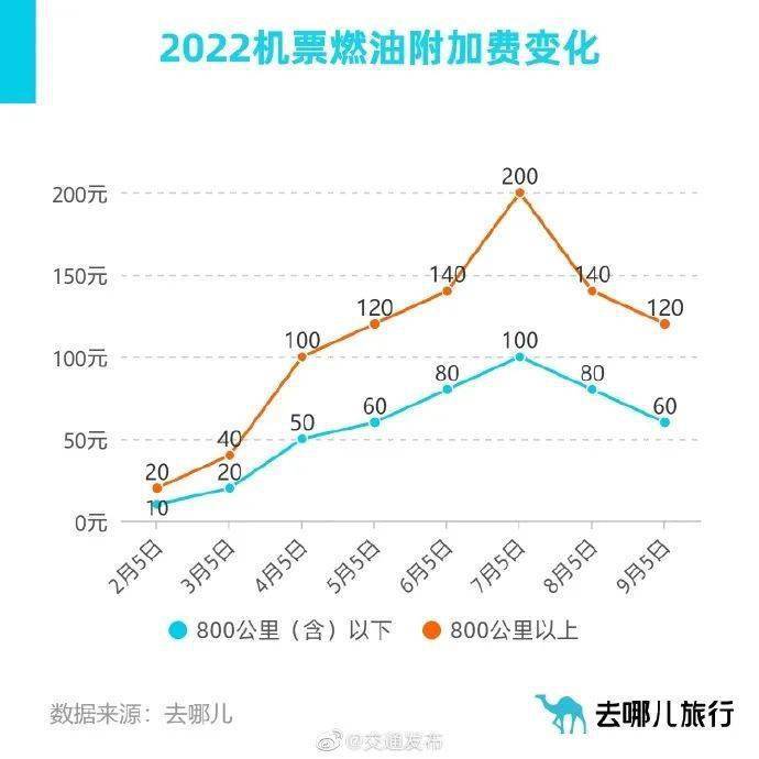 杨凌最新油价,油价背后的温馨故事
