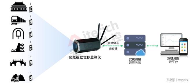 最新监测设备,变化的力量与自信的源泉