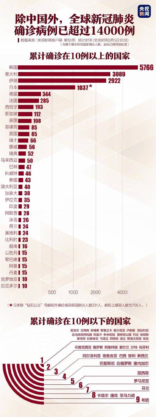 海外最新疫情,全球抗疫进展与应对策略