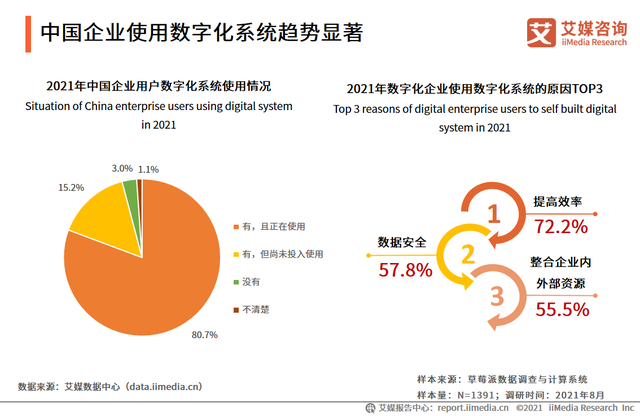 数字认证最新,背景、进展与特定领域地位之审视