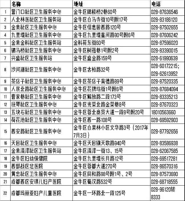 近期最新流感,预防、识别与应对步骤指南