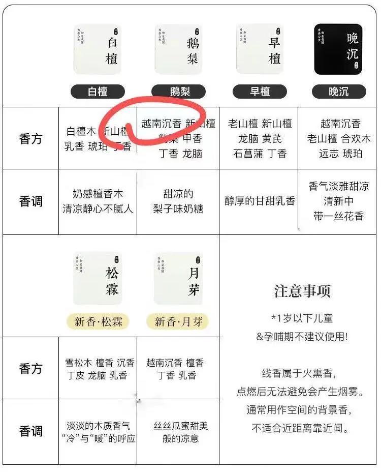 哪种香最新?香气大解密🔍