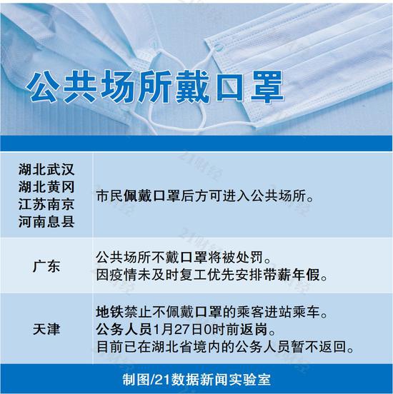 美中国最新疫情最新消息,全面指南与应对步骤