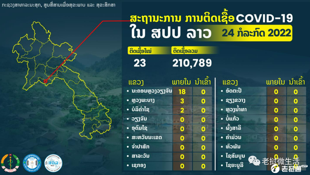 老挝最新疫情,应对指南与关键措施