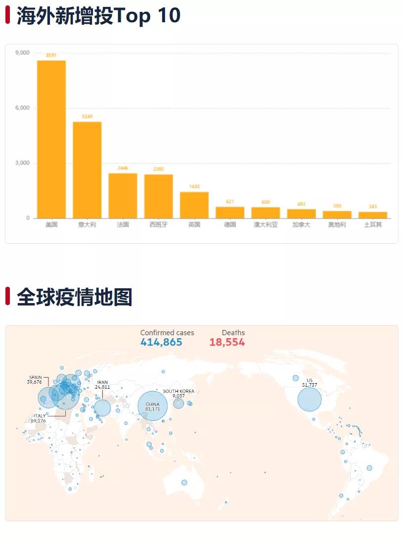 海外最新数据背后的温馨日常故事