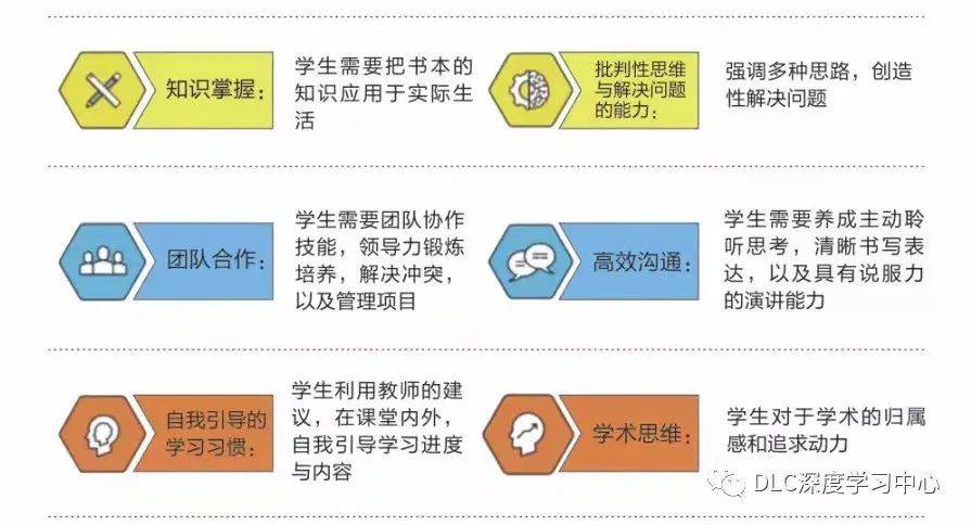 上学最新动态,如何高效学习与发展技能的综合指南