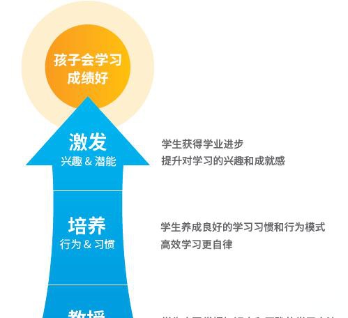 上学最新动态,如何高效学习与发展技能的综合指南