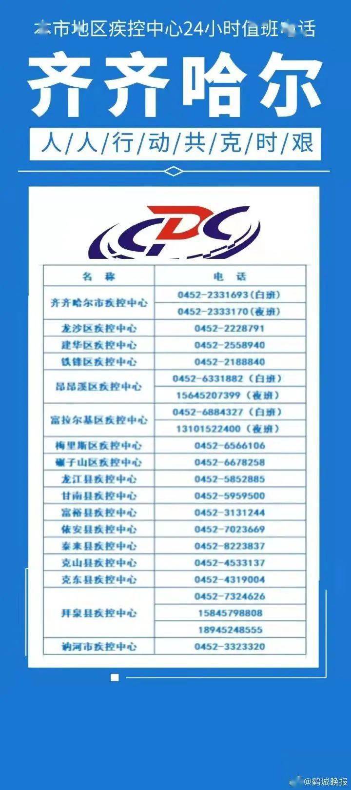 最新疫情齐齐哈尔,城市防疫现状与应对策略