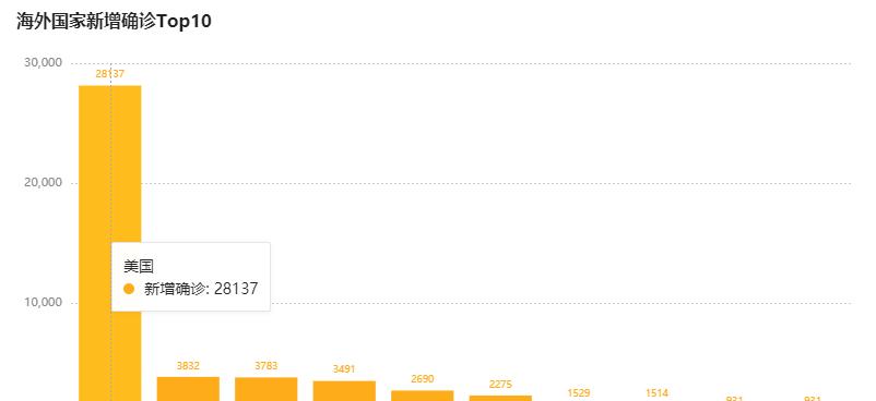 囯外最新疫情最新消息获取指南(初学者/进阶用户适用)