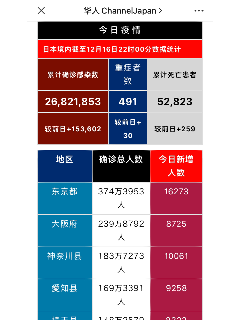 日国最新疫情最新消息📢