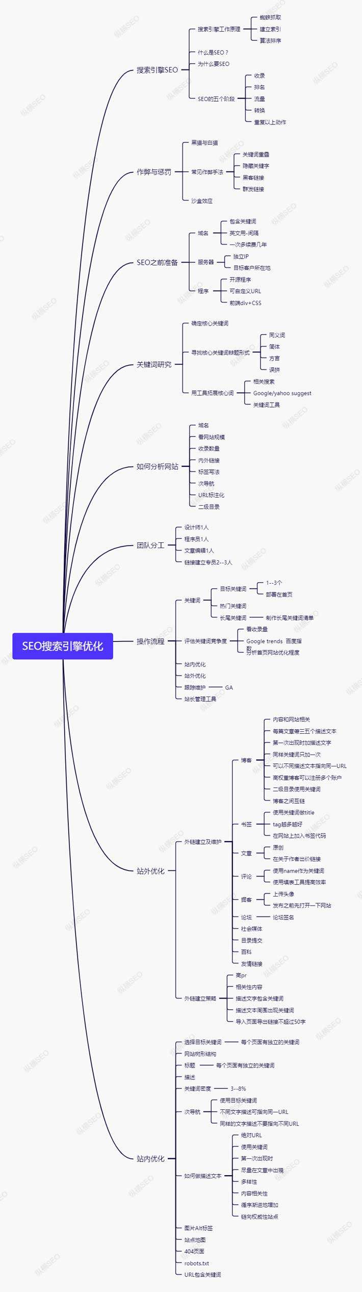 SEO教程最新,如何完成SEO优化任务或学习这项技能