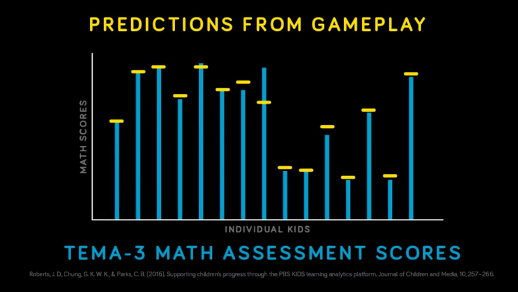 游戏最新估测,变化、学习与信心的力量