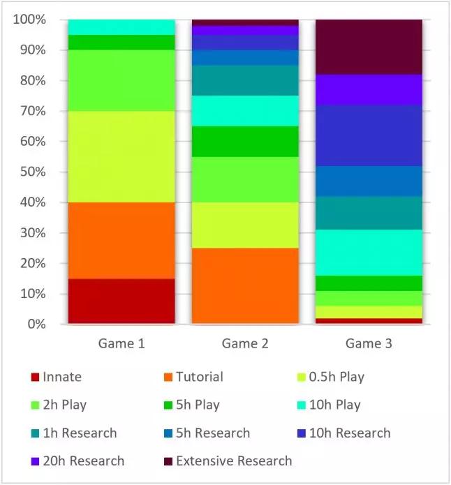游戏最新估测,变化、学习与信心的力量