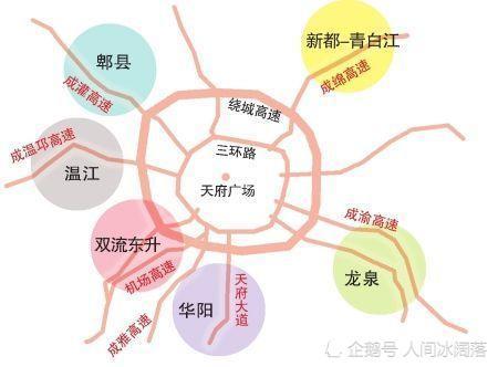 最新成都三绕,发展的双刃剑效应