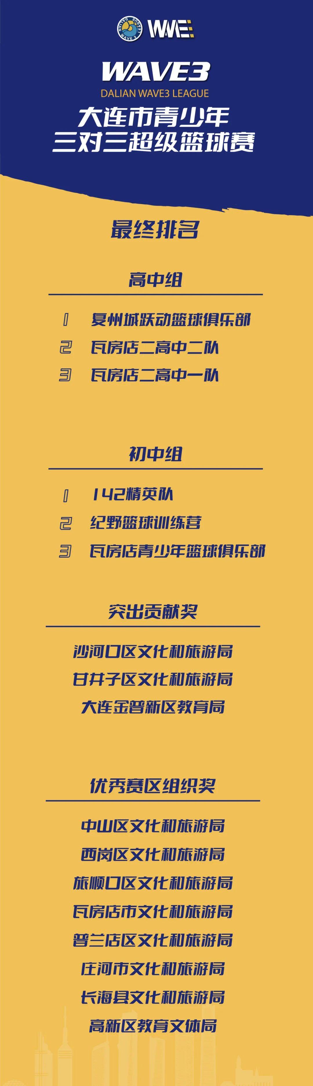 大连最新爽记,乘风破浪,与知识共舞