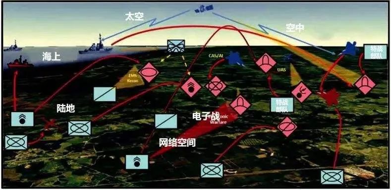 最新作战概念的深度解析,一种观点阐述