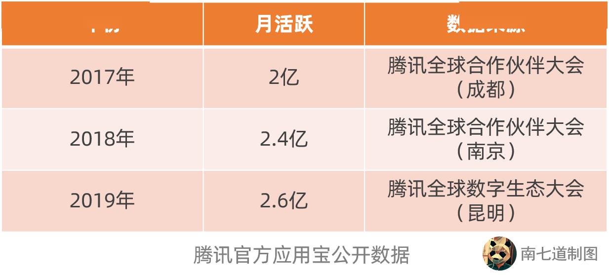应用宝最新下的辉煌历程,背景、事件与地位