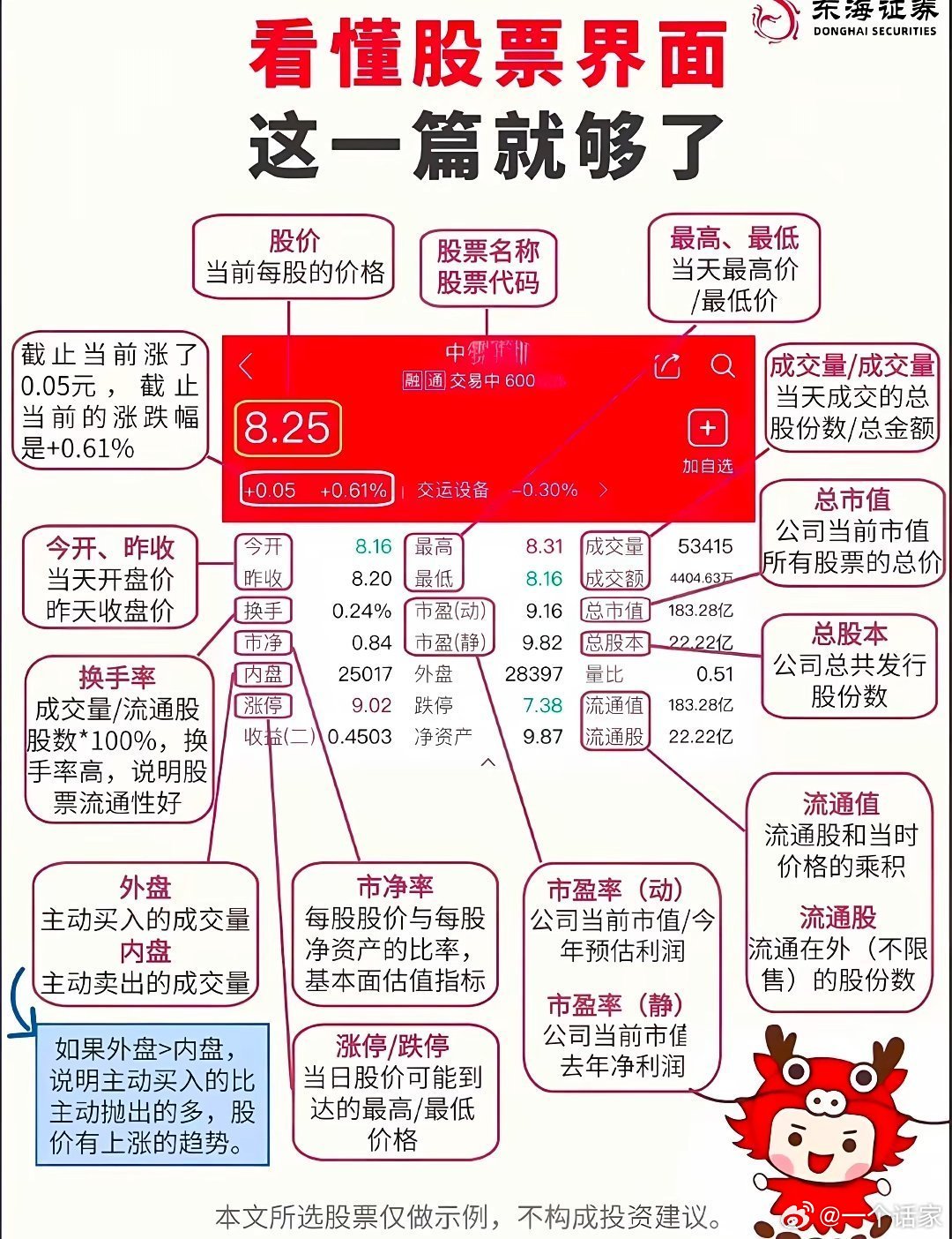 最新股票配,掌握财富增长的新秘诀📈