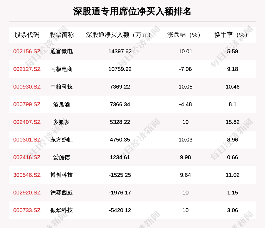 通富微电股票最新消息,通富微电股票最新消息新闻