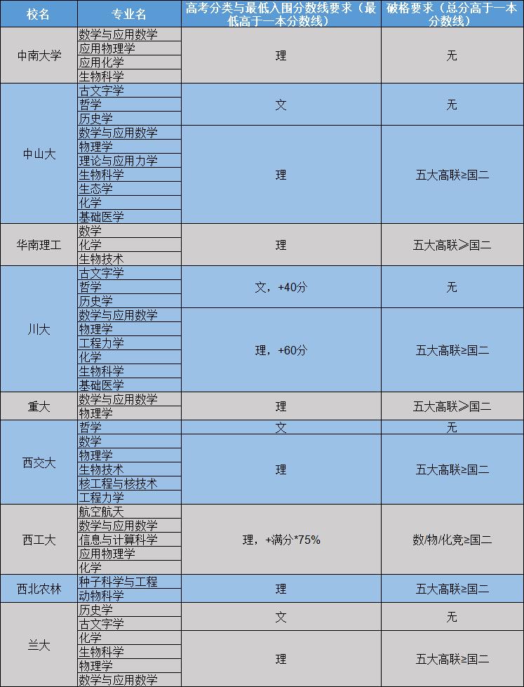 轻奢风格浴室 第1001页