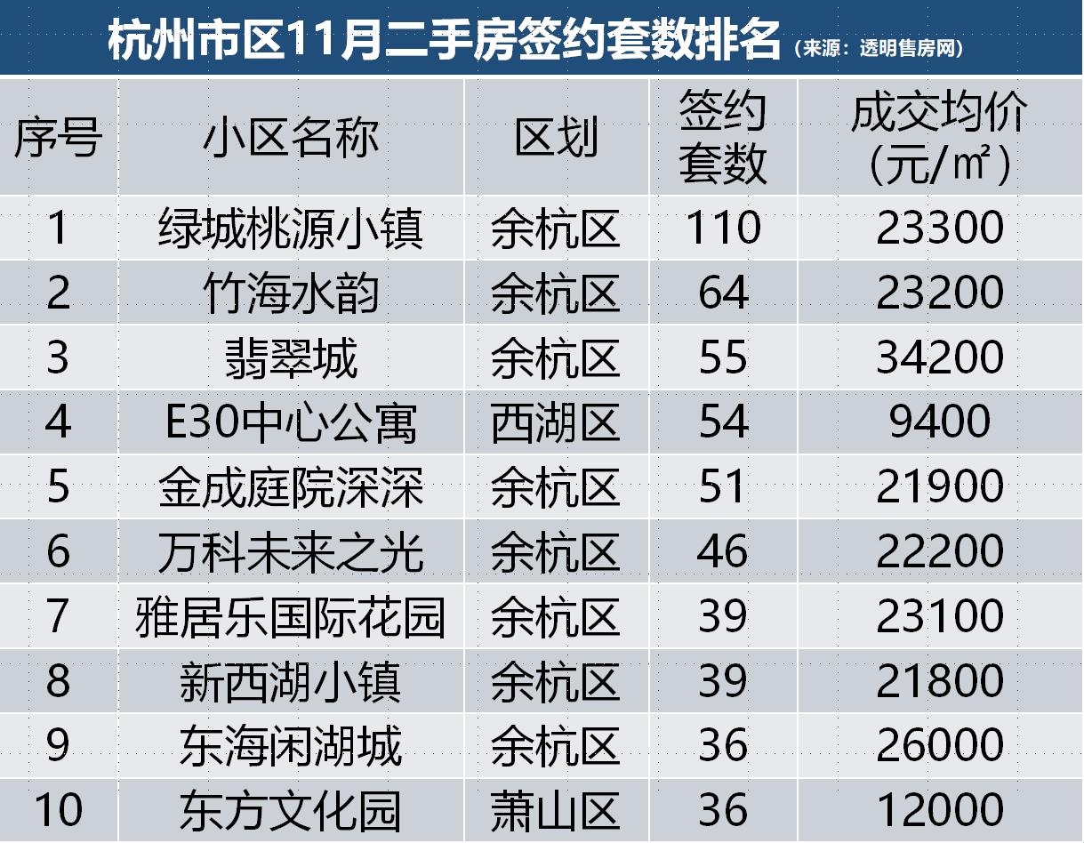 杭州市余杭区最新房价动态分析与趋势预测