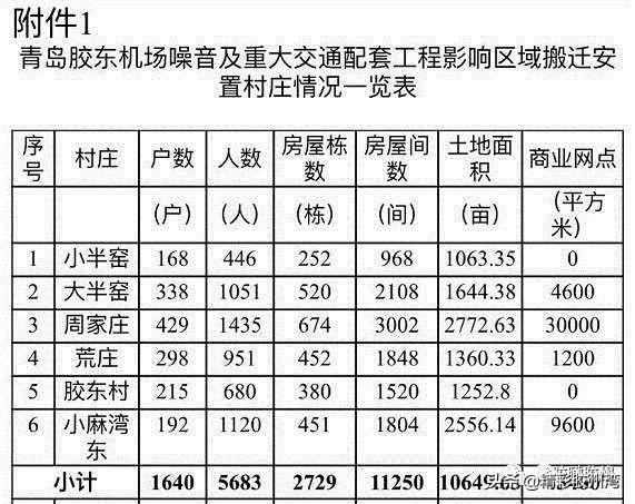 新机场噪音村最新动态，建设进展、应对策略及最新消息速递