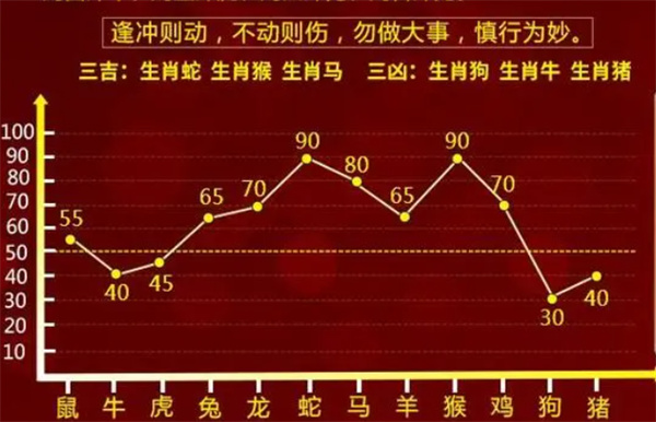 鸡犬升天 第8页