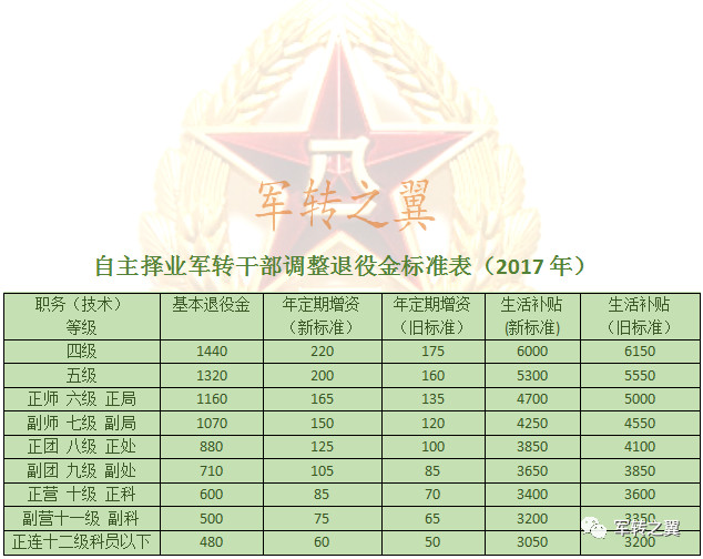 军改自主择业最新消息速递，深度解读军改自主择业新动态