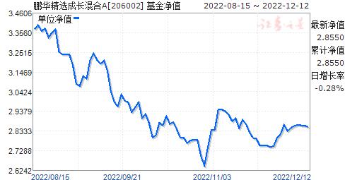 今日最新净值查询，揭秘260116基金净值动态