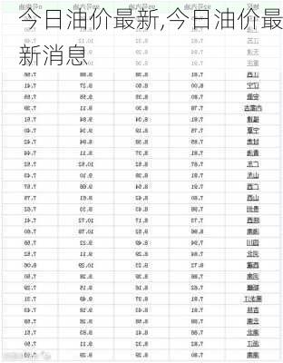 今日汽油价及柴油价格最新消息，汽油与柴油价格今日更新