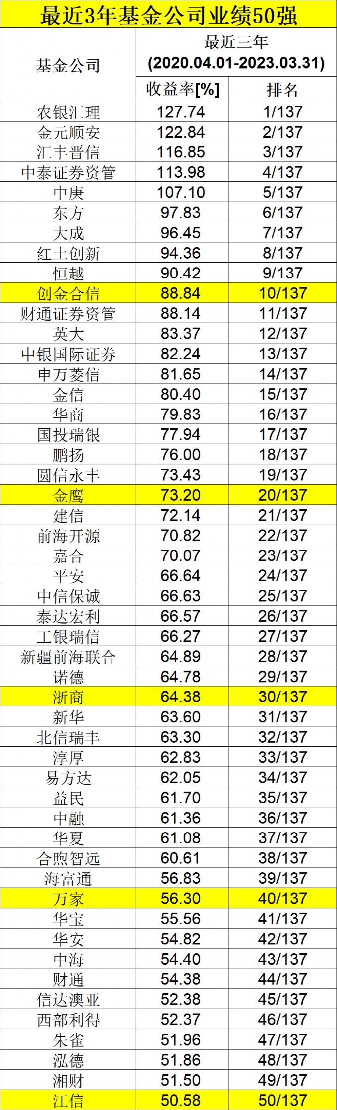 塞翁失马 第6页