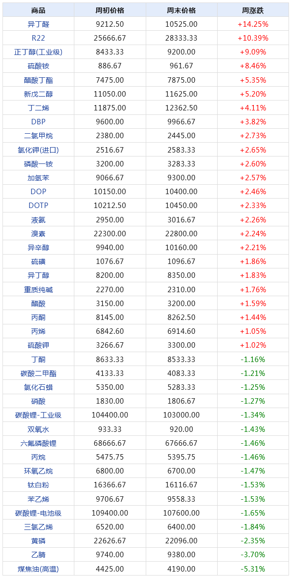 2024年天天彩资料免费大全，数据资料解释落实_WP66.93.55