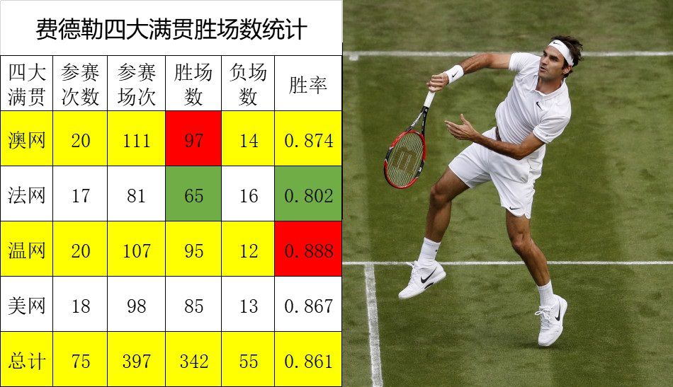 费德勒2017年胜场数及数据分析，揭示传奇的不败奥秘