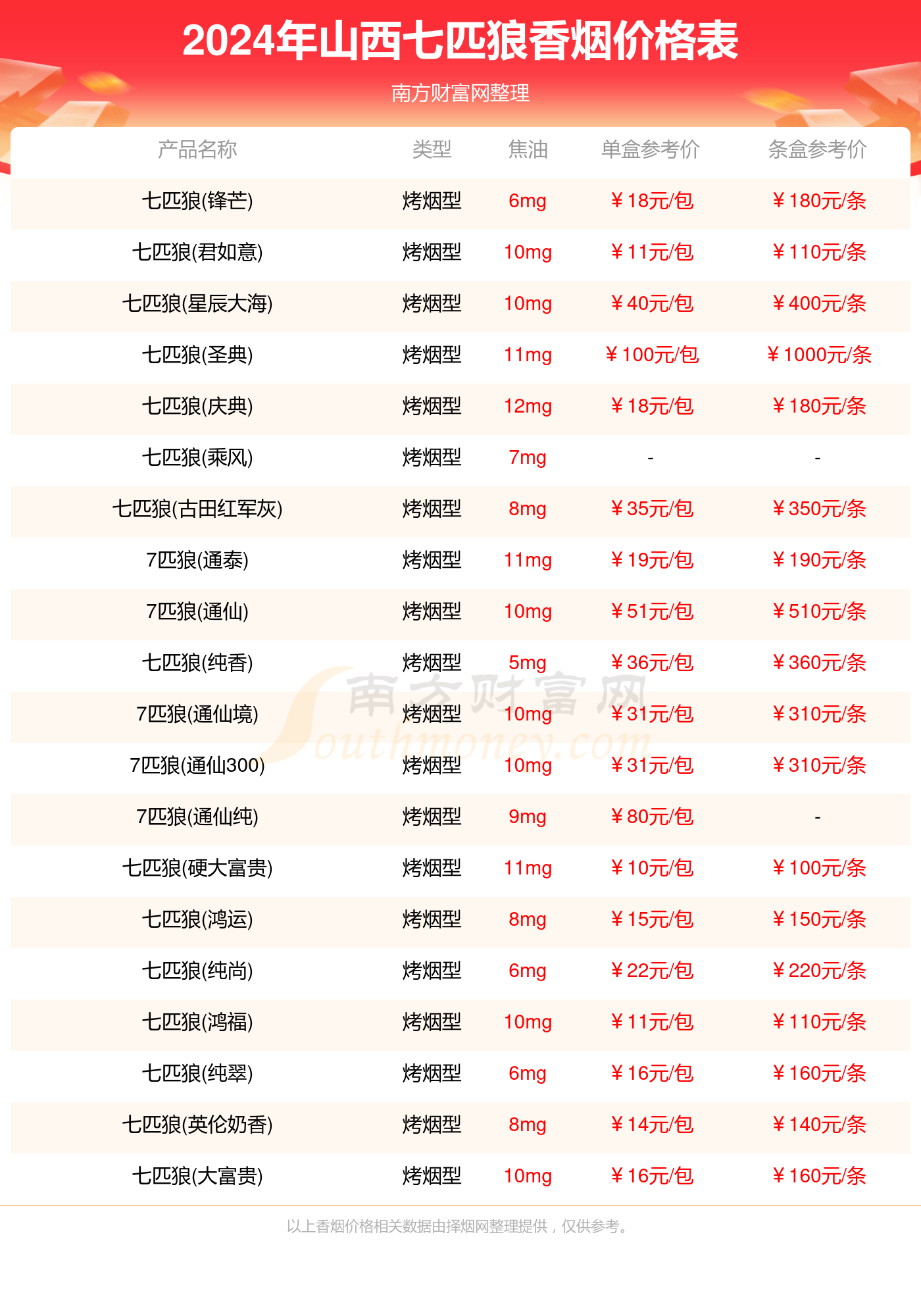 2024年正版资料免费大全挂牌,2024年免费正版资料全攻略_梦幻版6.6