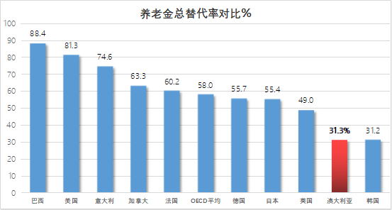 车水马龙 第7页