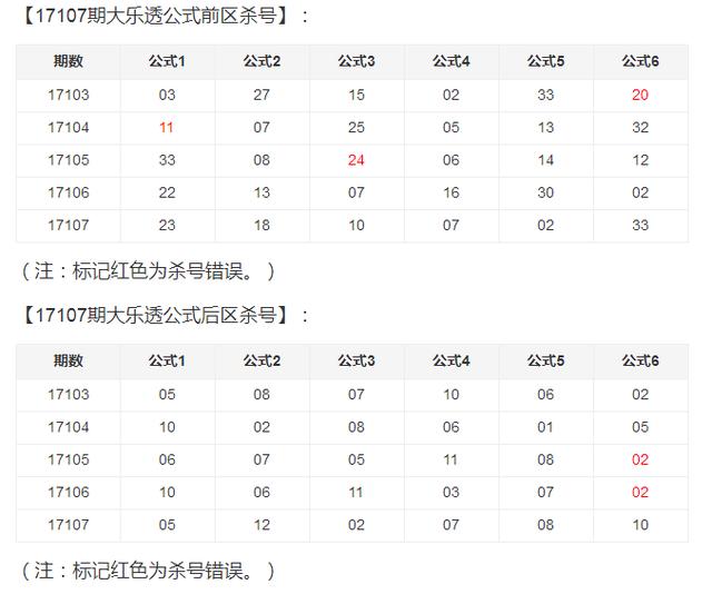 精准预测（或违法犯罪）