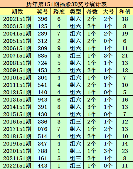 奥门一码一肖一特一中,奥门特彩选号技巧解析_先锋版1.79