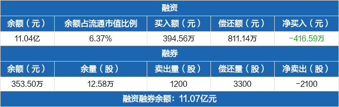 金达威股票最新利空消息解析