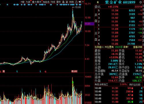 紫金矿业股票最新动态与股吧热议