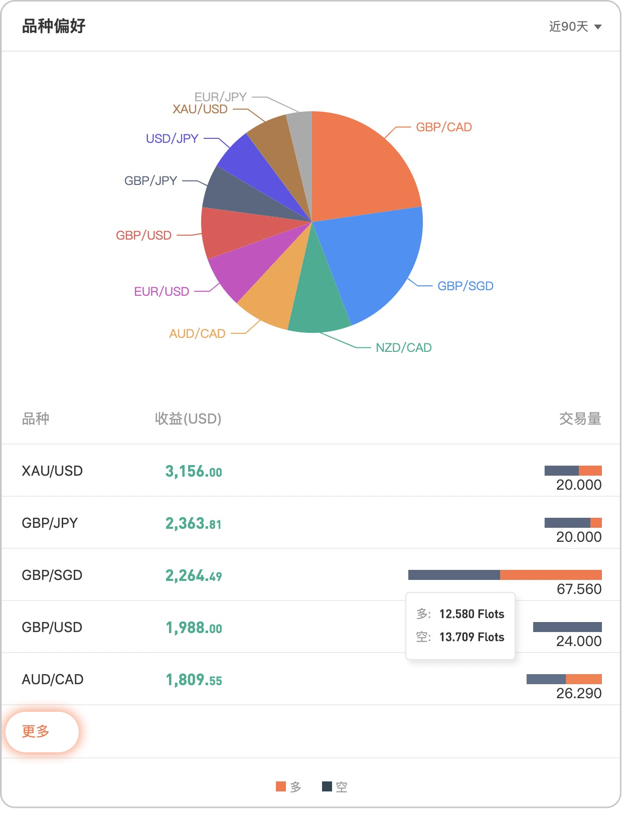 全面数据应用分析：新澳2024资料大全免费_粉丝版98.83.63