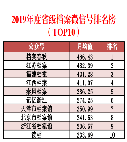 地验证分析数据：新澳好彩免费资料查询：_豪华版66.65.60