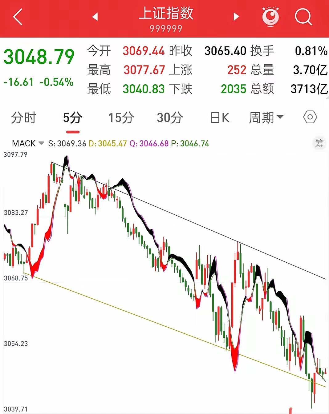 诠释分析解析：股市行情最新消息今天大跌原因_V版29.30.56