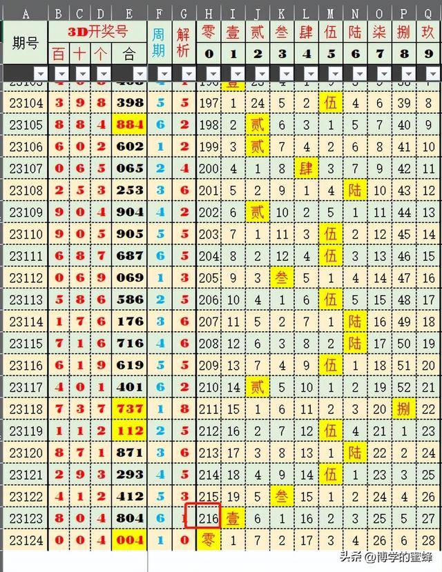 稳定评估计划：新澳今天最新资料2024年开奖_3D78.34.64