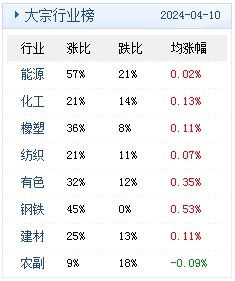 科学基础解析说明：2024新澳天天资料免费大全_app100.90.17