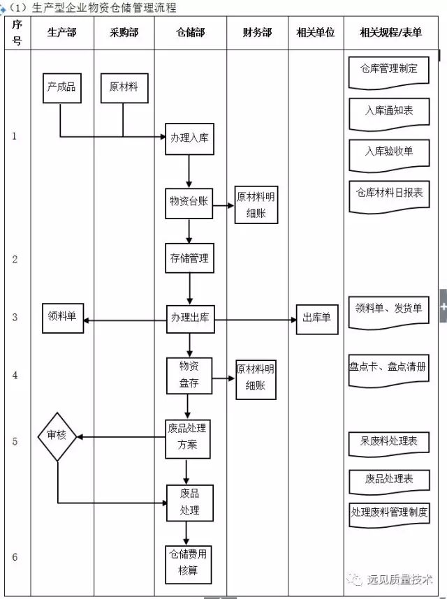 标准化流程评估：澳门四连尾100元赔多少_V版5.96.25