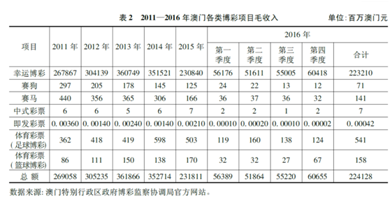 违法犯罪 第132页