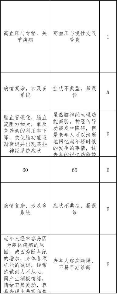 新老人最新测试题答案解析及大全