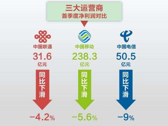 联通移动电信合并最新进展，三大运营商合并动态更新